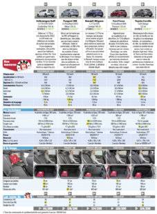 Auto Plus 1609 VERDICT