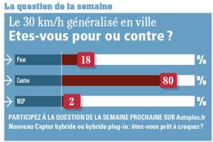 Auto Plus 1612 La question de la semaine