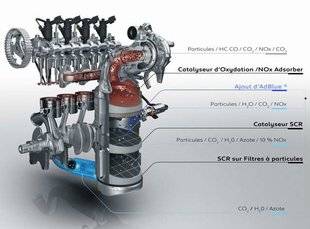 Auto Plus 1612 Le catalyseur SCR