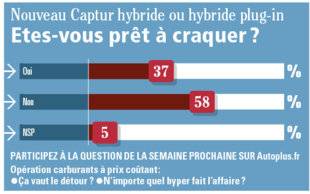 Auto Plus 1613 La question de la semaine