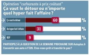Auto Plus 1614 La question de la semaine