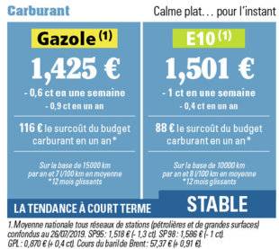 Auto Plus 1614 Carburant