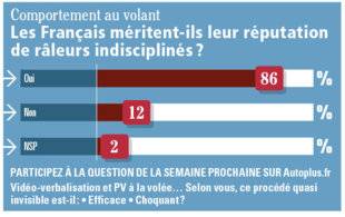 Auto Plus 1616 La question de la semaine