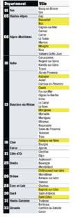 Auto Plus 1616 212 VILLES CONCERNÉES