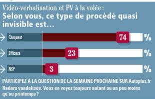 Auto Plus 1617 La question de la semaine