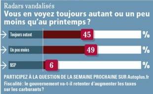 Auto Plus 1618 La question de la semaine