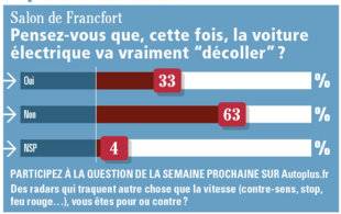 Auto Plus 1621 La question de la semaine