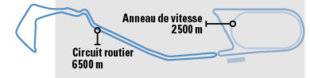 Auto Plus 1621 Nos techniciens basés à Montlhéry