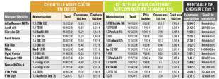 Auto Plus 1621 ACHETER UN DIESEL OU UNE ESSENCE À CONVERTIR À L'E85, LE MATCH DE LA RENTABILITÉ