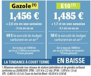 Auto Plus 1622 Répit après un gros coup de chaud