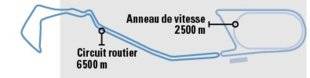 Auto Plus 1622 Nos techniciens basés à Montlhéry