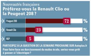 Auto Plus 1623 La question de la semaine