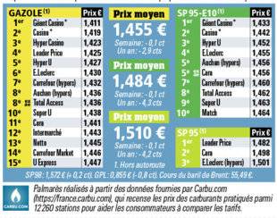 Auto Plus 1623 Le palmarès des prix par enseignes