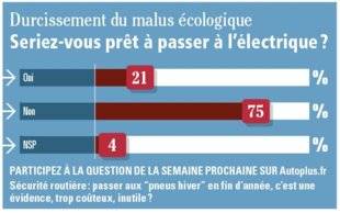 Auto Plus 1624 La question de la semaine