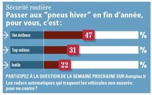 Auto Plus 1625 La question de la semaine