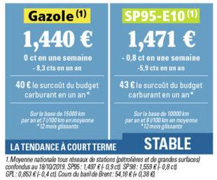 Auto Plus 1626 Mer d'huile à la pompe…