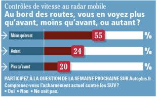 Auto Plus 1627 La question de la semaine