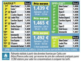 Auto Plus 1627 Le palmarès des prix par enseignes