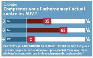Auto Plus 1628 La question de la semaine
