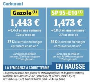 Auto Plus 1628 Carburant
