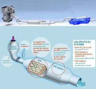 Auto Plus 1628 L'AdBlue en 10 questions