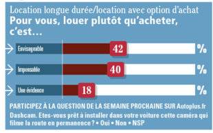 Auto Plus 1629 La question de la semaine