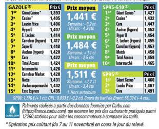 Auto Plus 1629 Le palmarès des prix par enseignes
