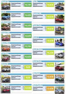 Auto Plus 1630 Les citadines