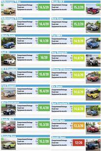 Auto Plus 1630 Les petits SUV