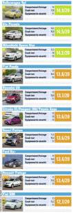 Auto Plus 1630 Les minicitadines