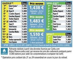 Auto Plus 1631 Le palmarès des prix par enseignes