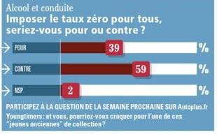 Auto Plus 1632 La question de la semaine