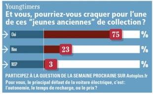 Auto Plus 1633 La question de la semaine