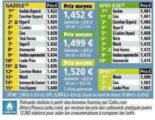 Auto Plus 1633 Le palmarès des prix par enseignes