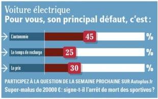 Auto Plus 1634 La question de la semaine