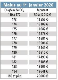Auto Plus 1634 Prendre plus, donner moins…