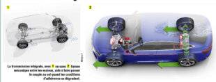 Auto Plus 1913 La transmission intégrale