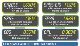 Auto Plus 1922 Après un gros coup de chaud, un répit en perspective