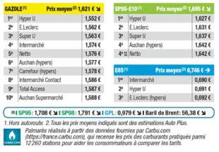 Auto Plus 1929 Palmarès exclusif des prix les plus bas