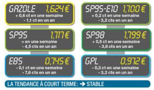Auto Plus 1932 Après les opérations “prix coûtant”, retour à la routine…