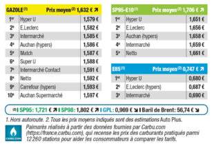 Auto Plus 1933 Palmarès exclusif des prix les plus bas