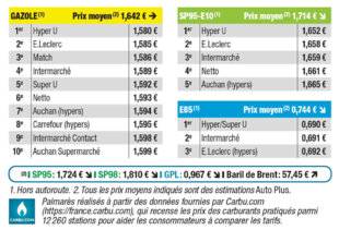 Auto Plus 1935 Palmarès exclusif des prix les plus bas