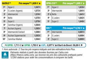 Auto Plus 1937 Palmarès exclusif des prix les plus bas