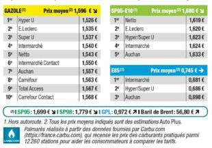 Auto Plus 1939 Palmarès exclusif des prix les plus bas