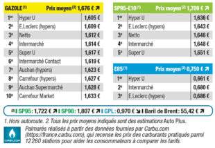 Auto Plus 1941 Palmarès exclusif des prix les plus bas