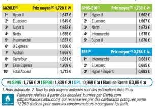 Auto Plus 1943 Palmarès exclusif des prix les plus bas