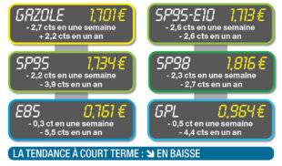 Auto Plus 1944 La pression de ces dernières semaines retombe (un peu)