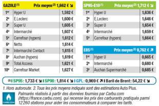 Auto Plus 1945 Palmarès exclusif des prix les plus bas