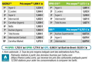Auto Plus 1947 Palmarès exclusif des prix les plus bas