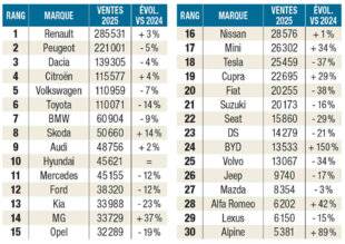 Auto Plus 1950 L’événement : Le bilan du marché automobile
